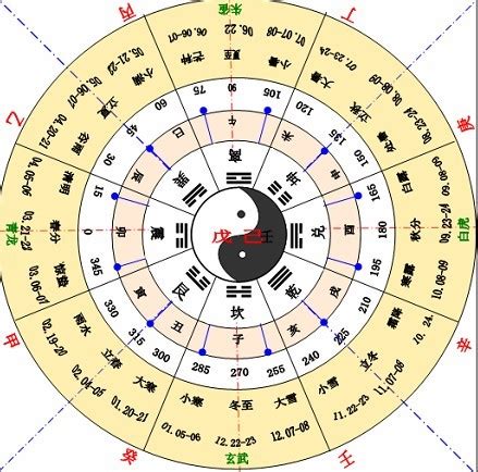 天干地支 年份|干支